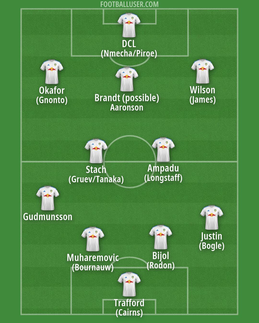 Leeds Formation 2026