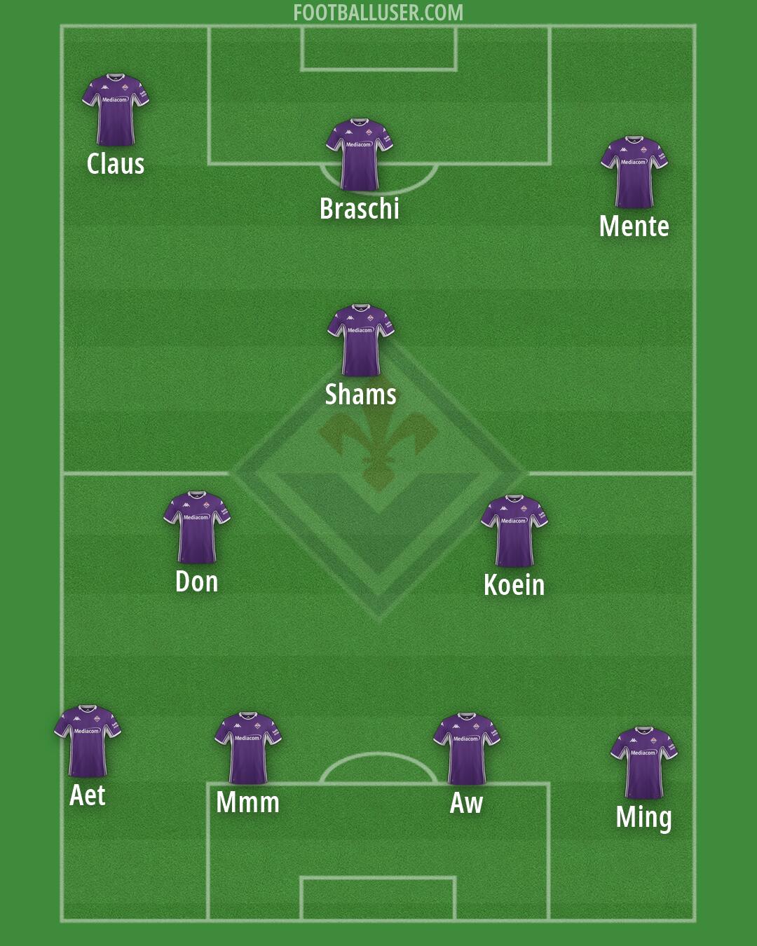 Fiorentina Formation 2026