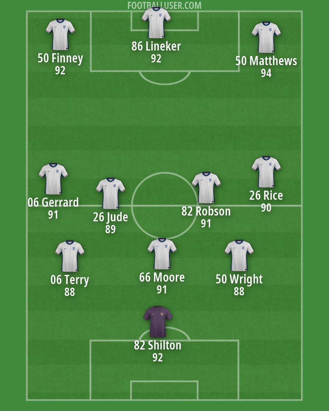 England Formation 2026