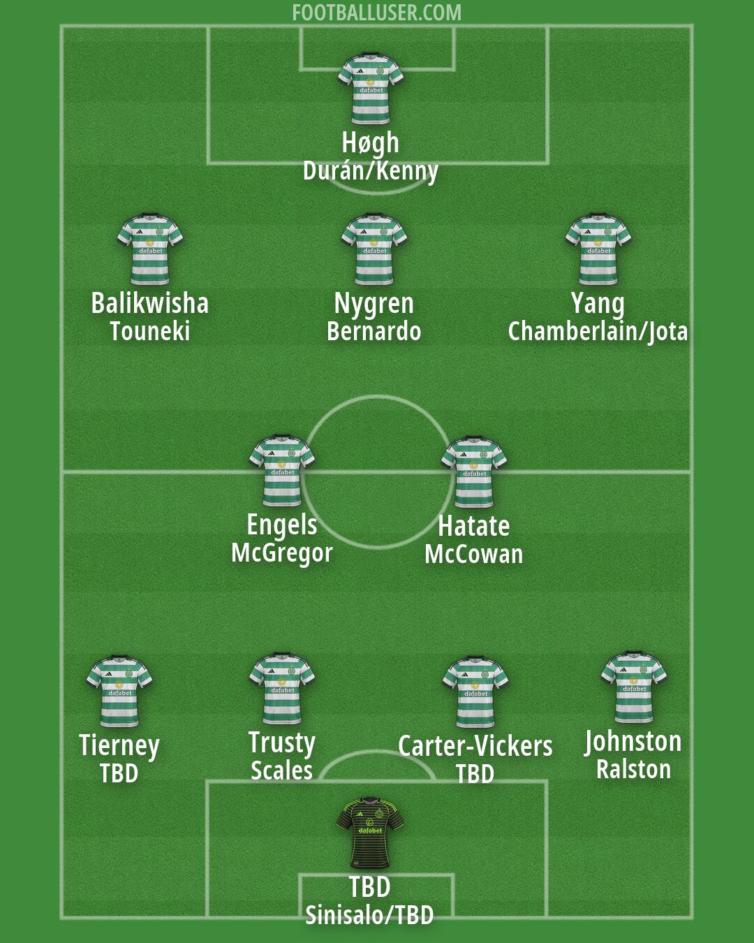 Celtic Formation 2026