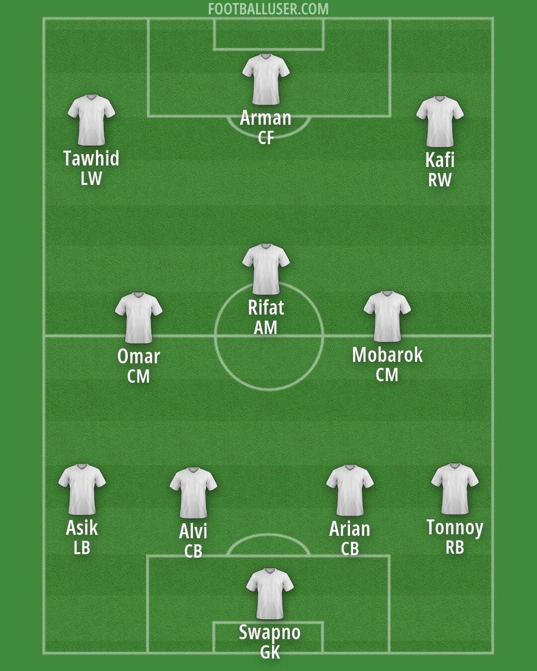 All Boys Formation 2026