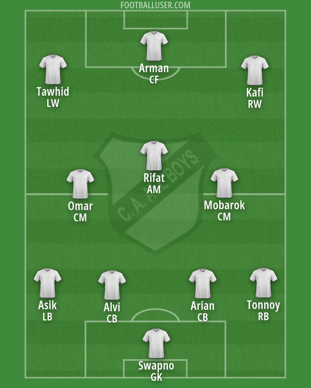 All Boys Formation 2026