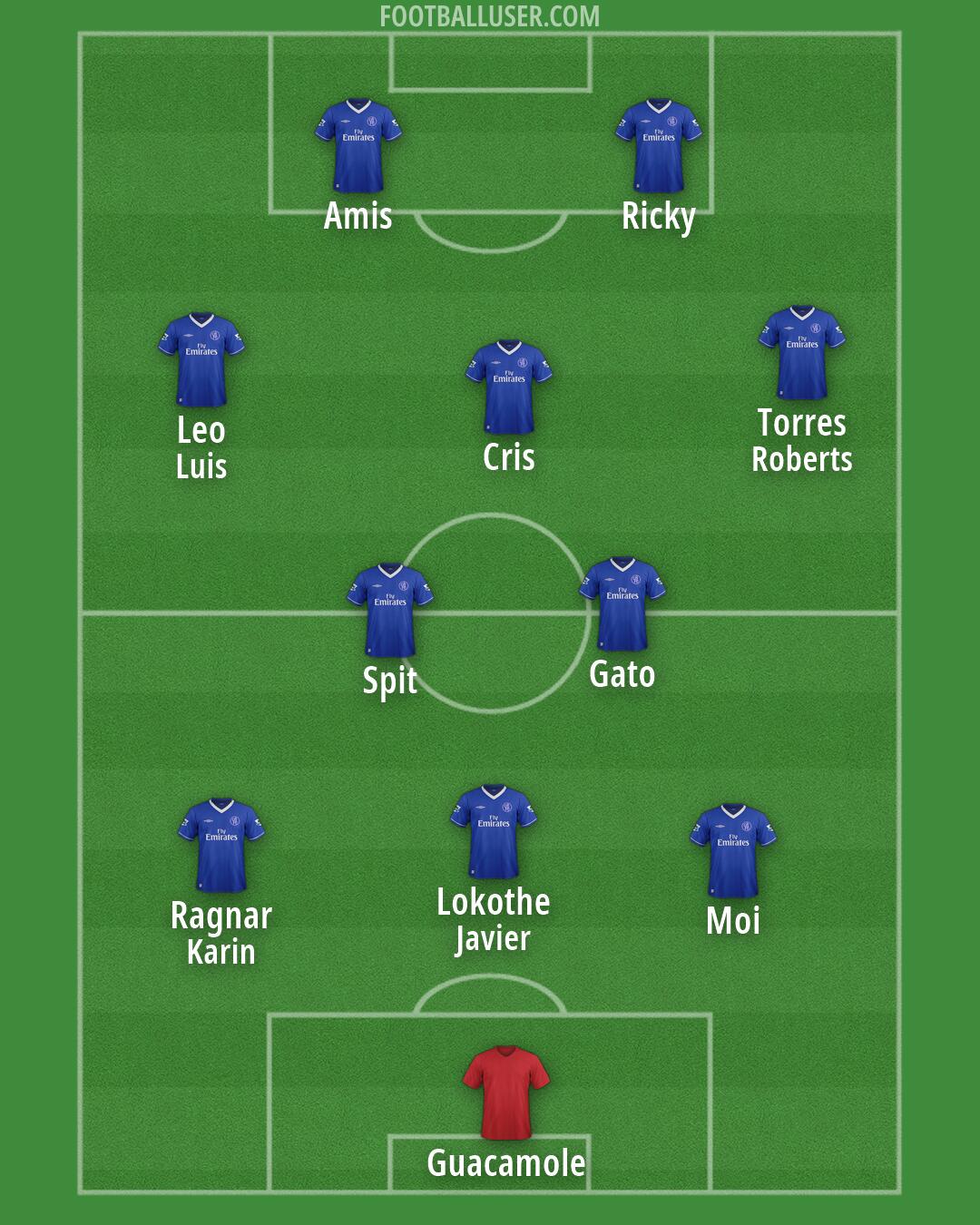 Chelsea Formation 2026