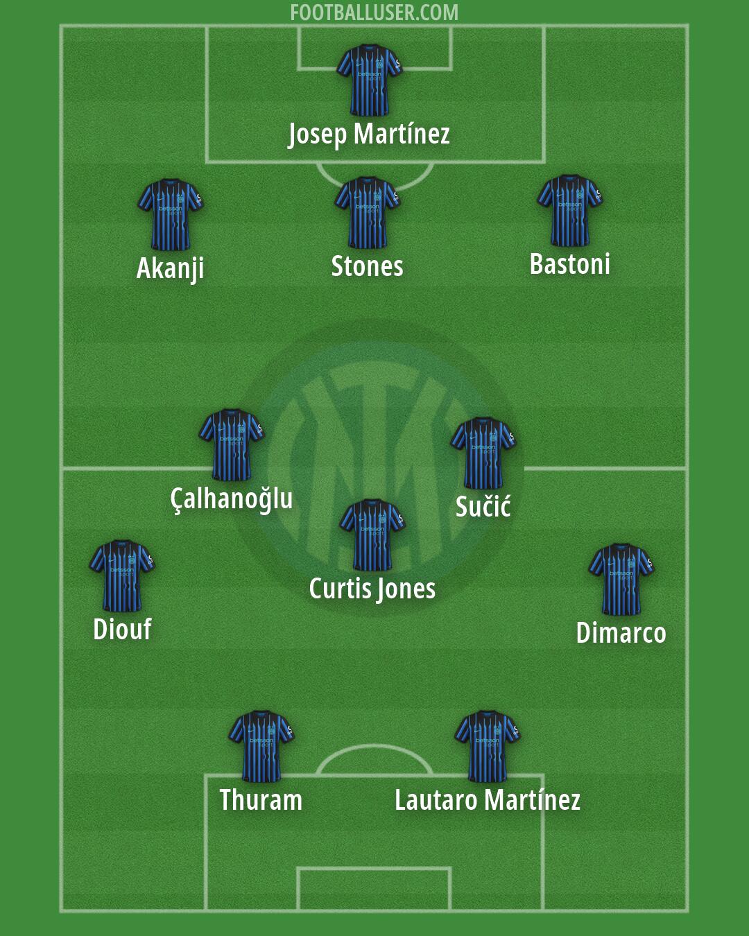 Inter Formation 2026