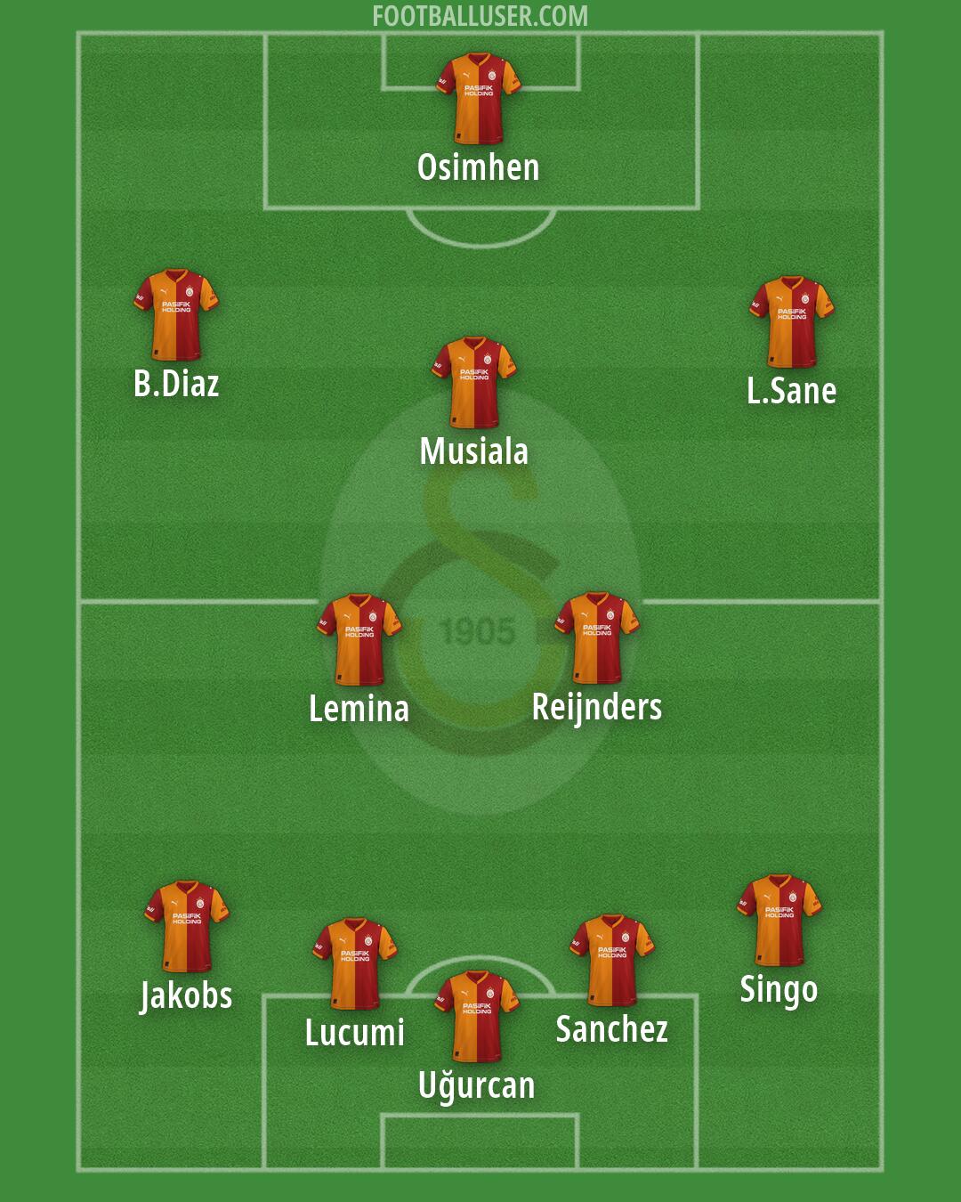 Galatasaray Formation 2026