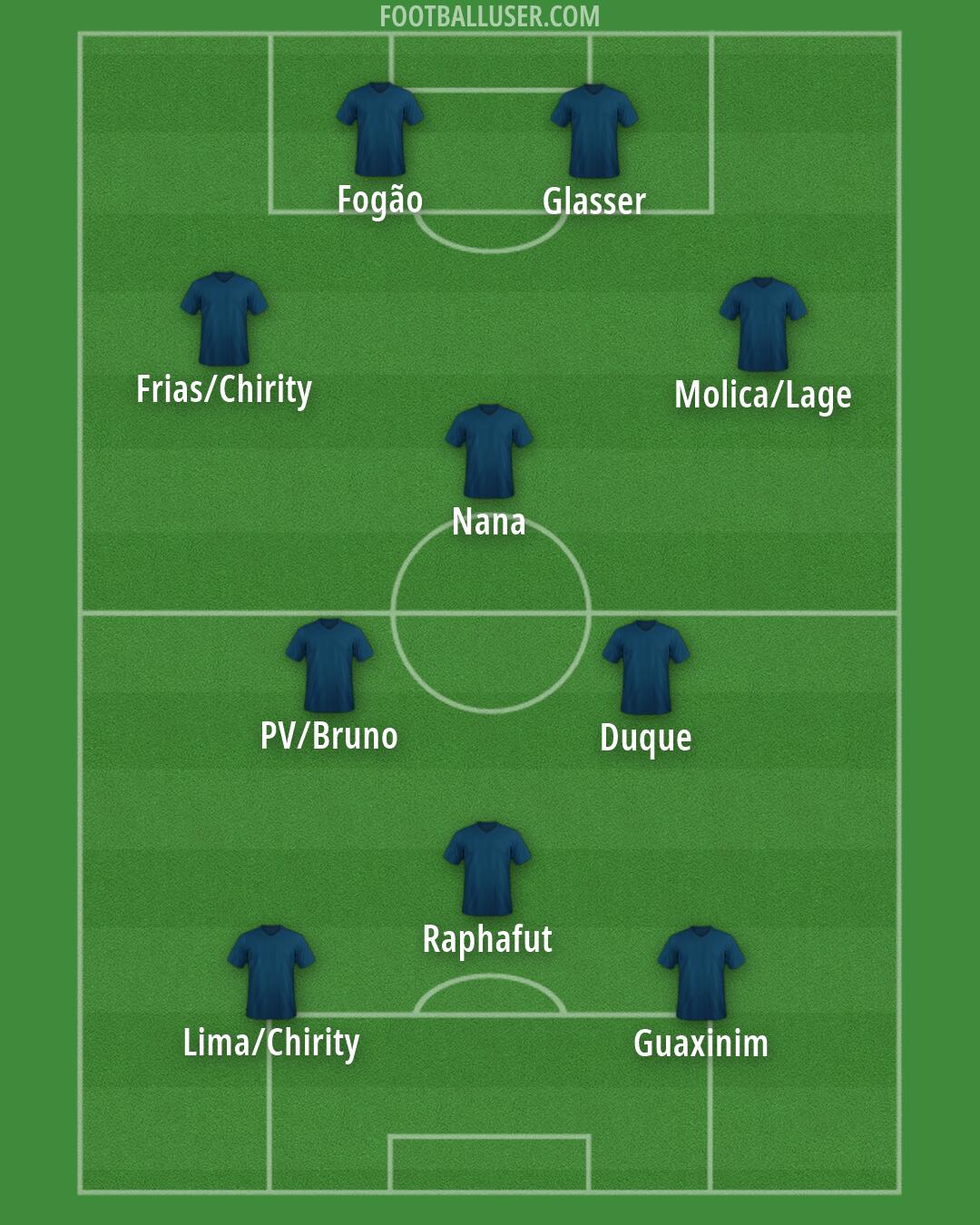 Custom Team Formation 2026