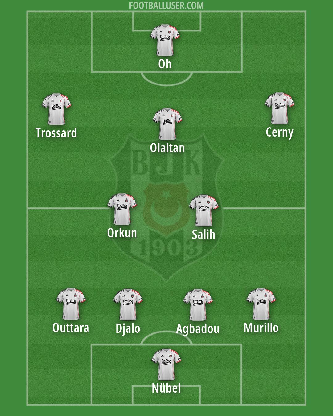 Besiktas Formation 2026