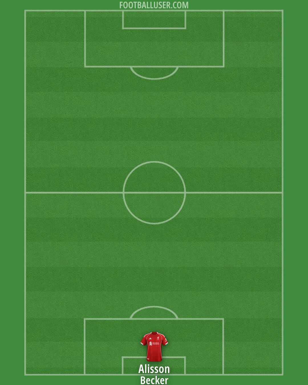 Liverpool Formation 2026