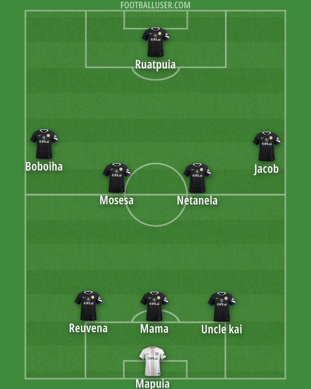 Chelsea Formation 2026
