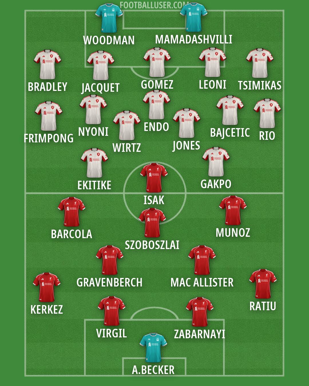 Liverpool Formation 2026