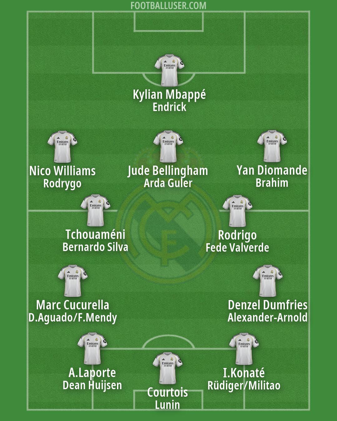 Real Madrid Formation 2026