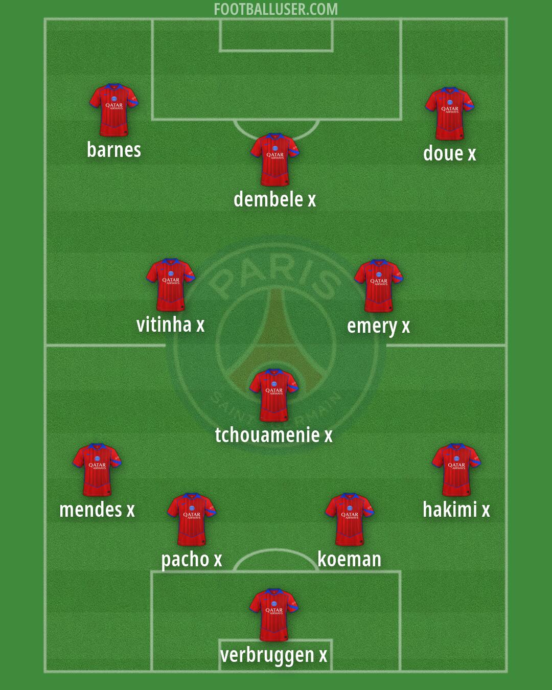 PSG Formation 2026