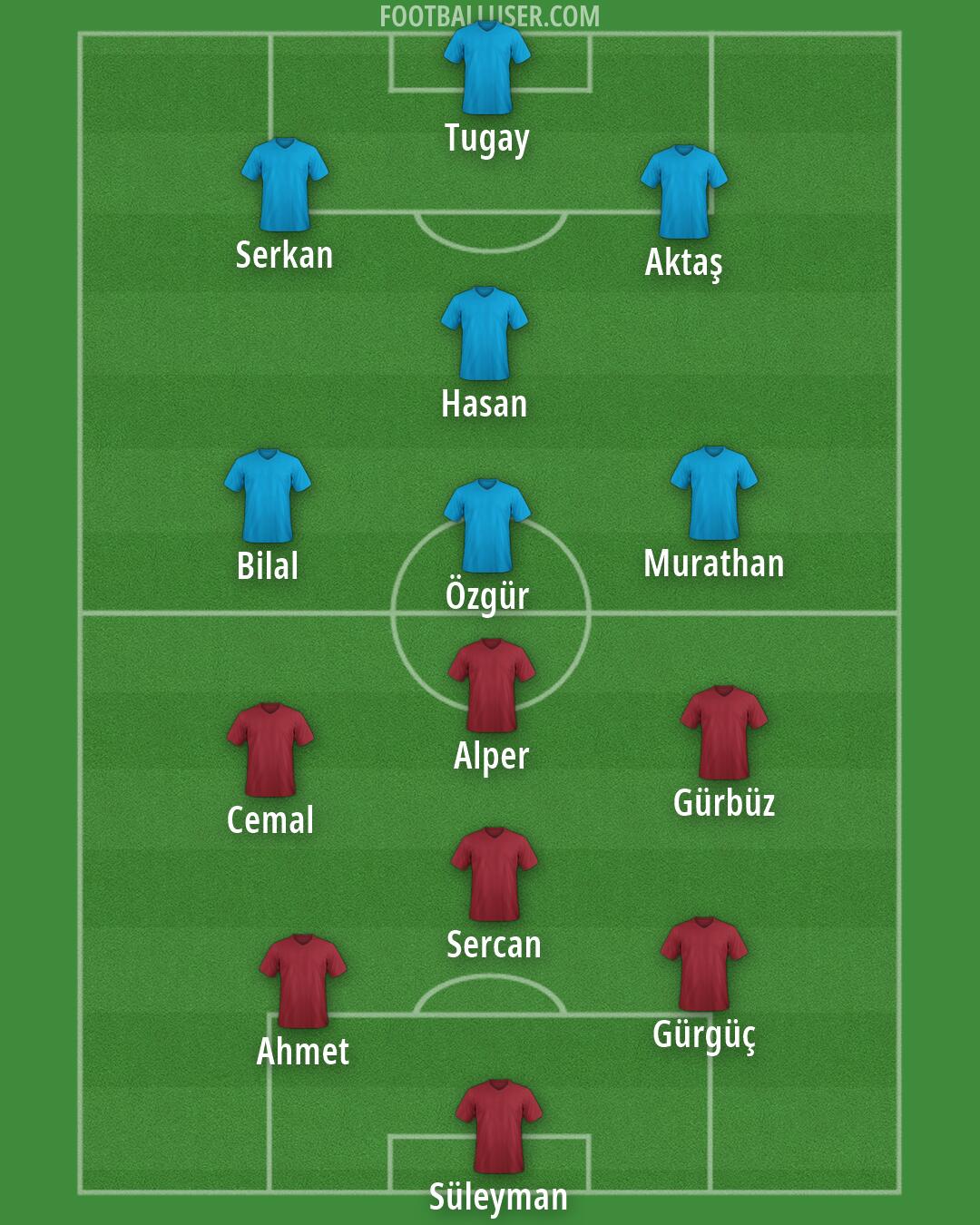 Custom Team Formation 2026