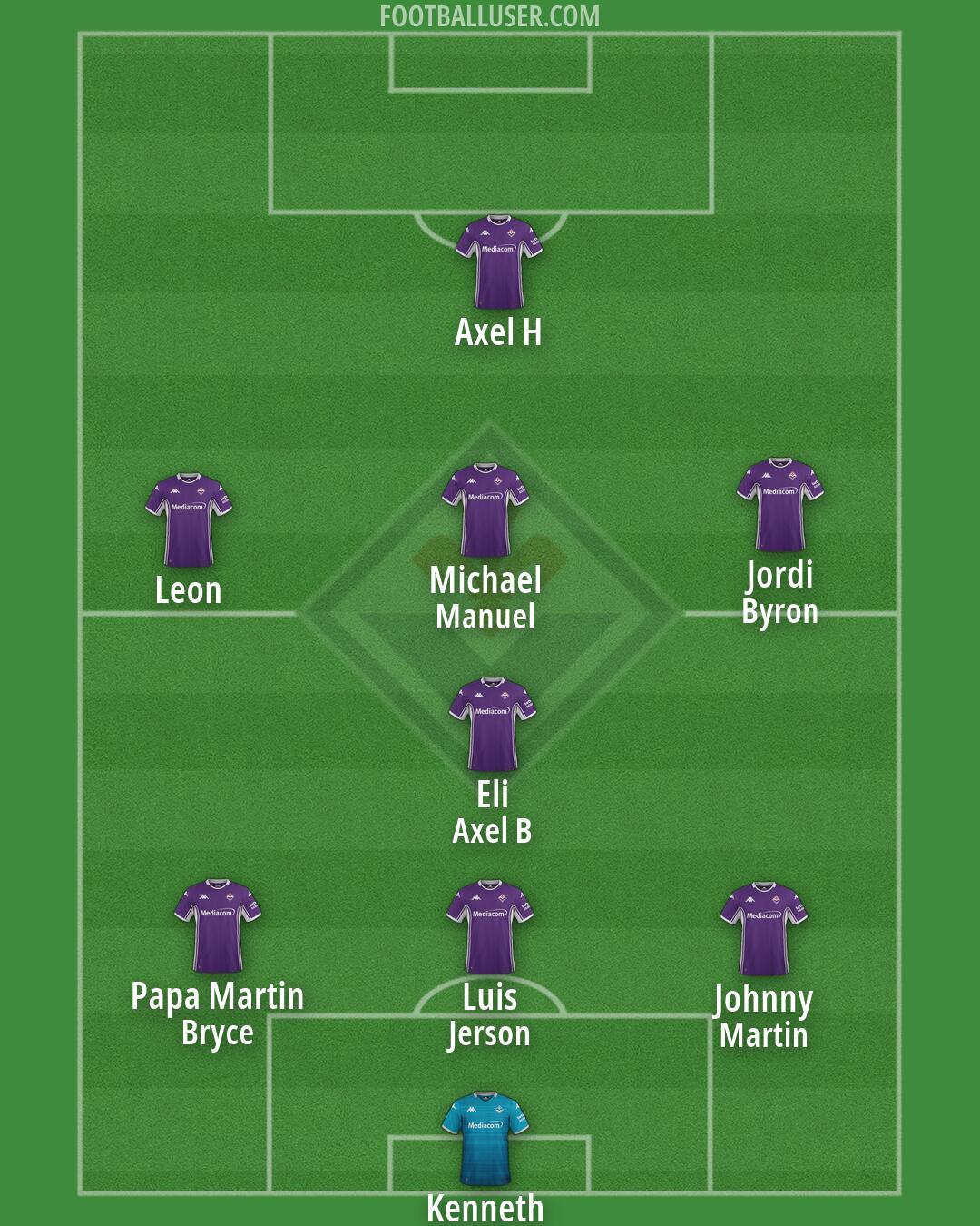 Fiorentina Formation 2026