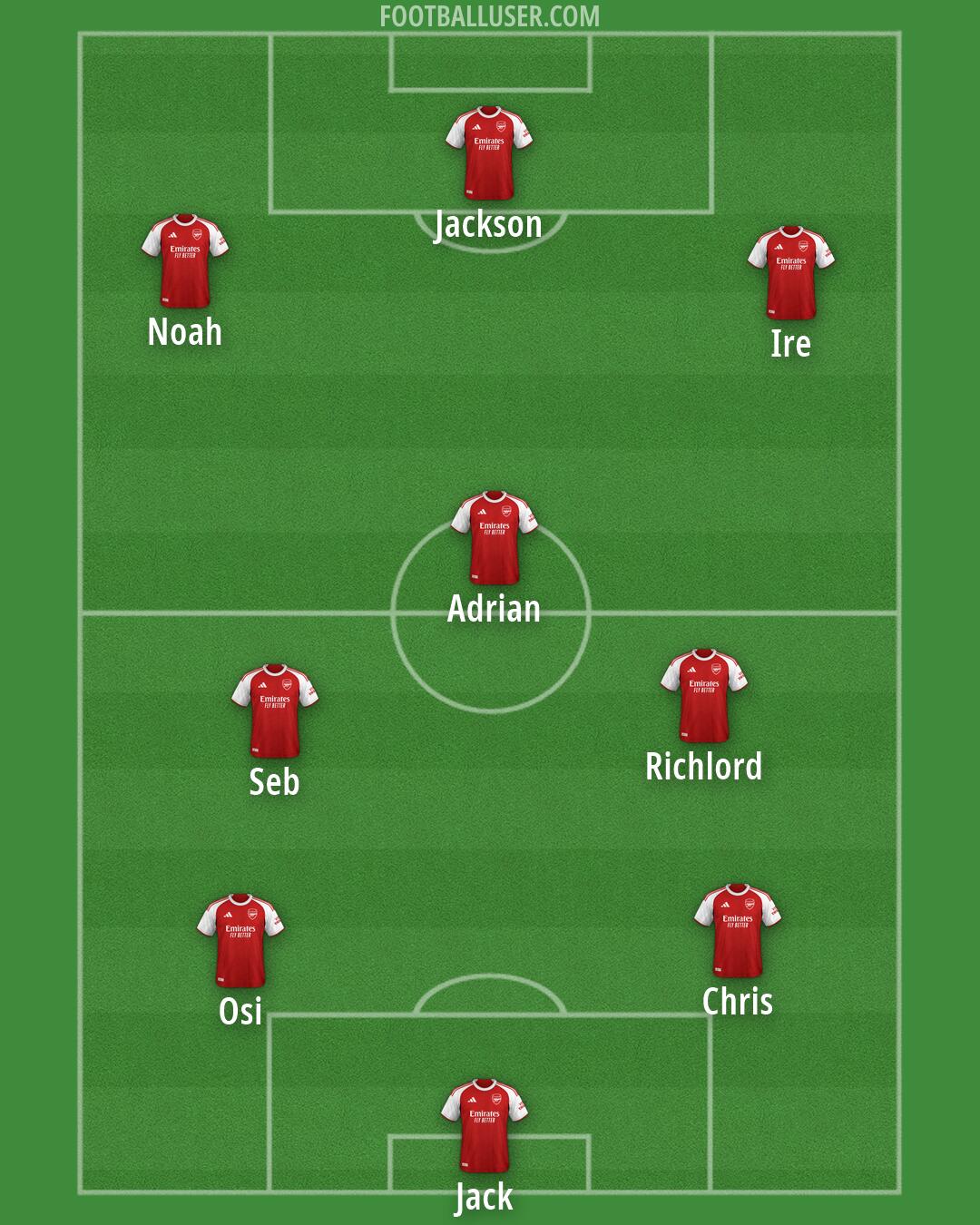 Arsenal Formation 2026