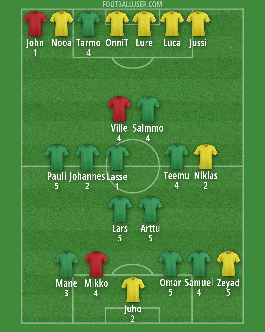 Finland Formation 2026