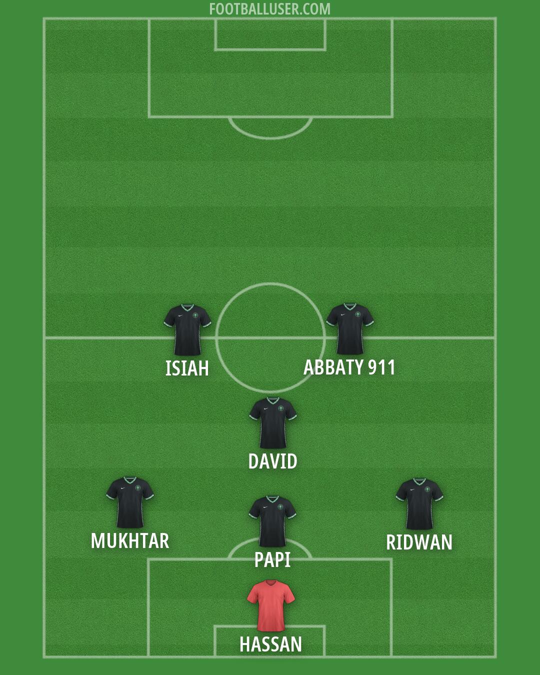 Nigeria Formation 2026