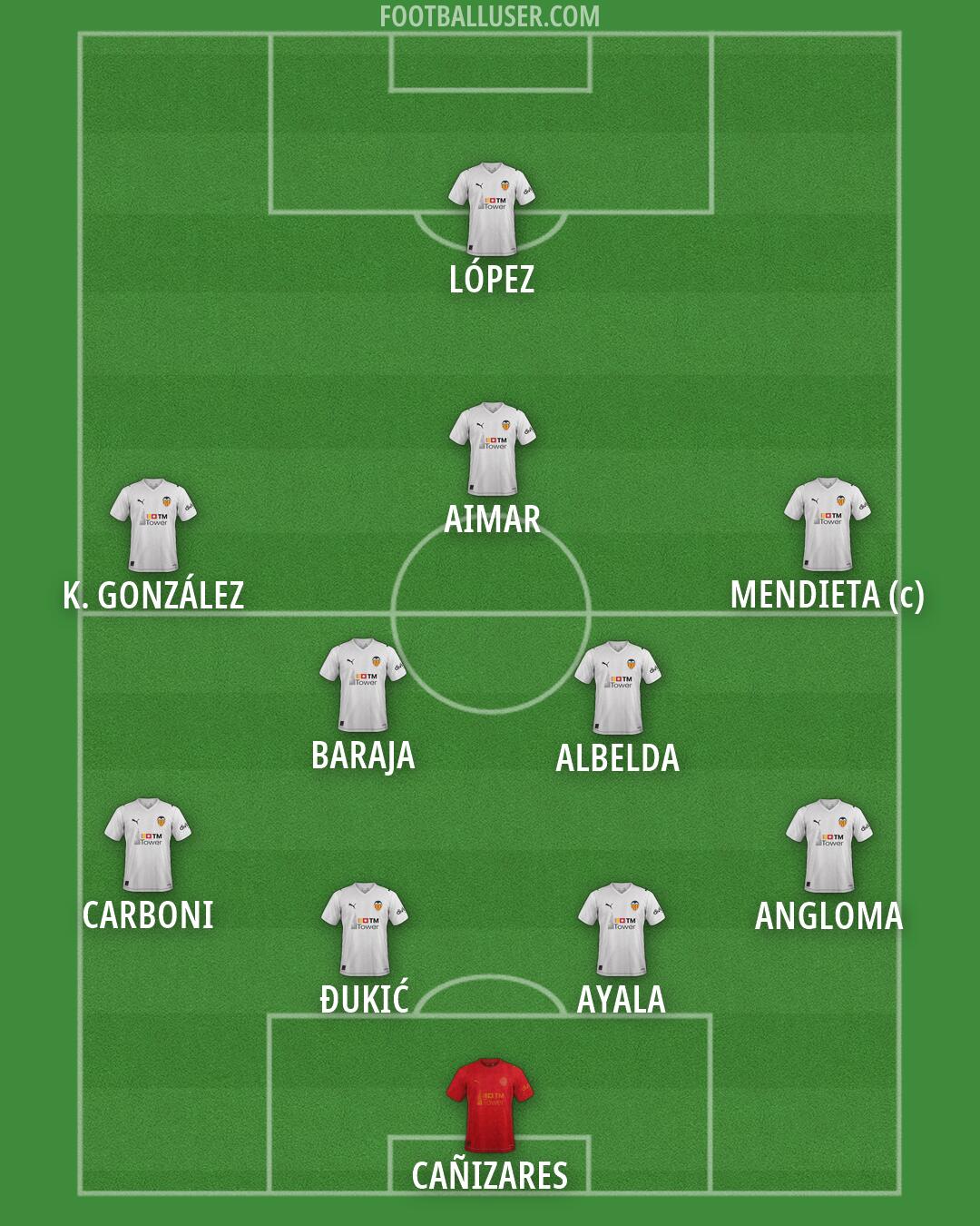 Valencia Formation 2026