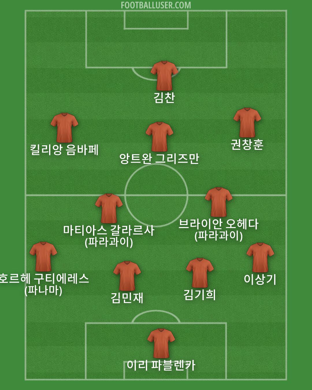 Custom Team Formation 2026