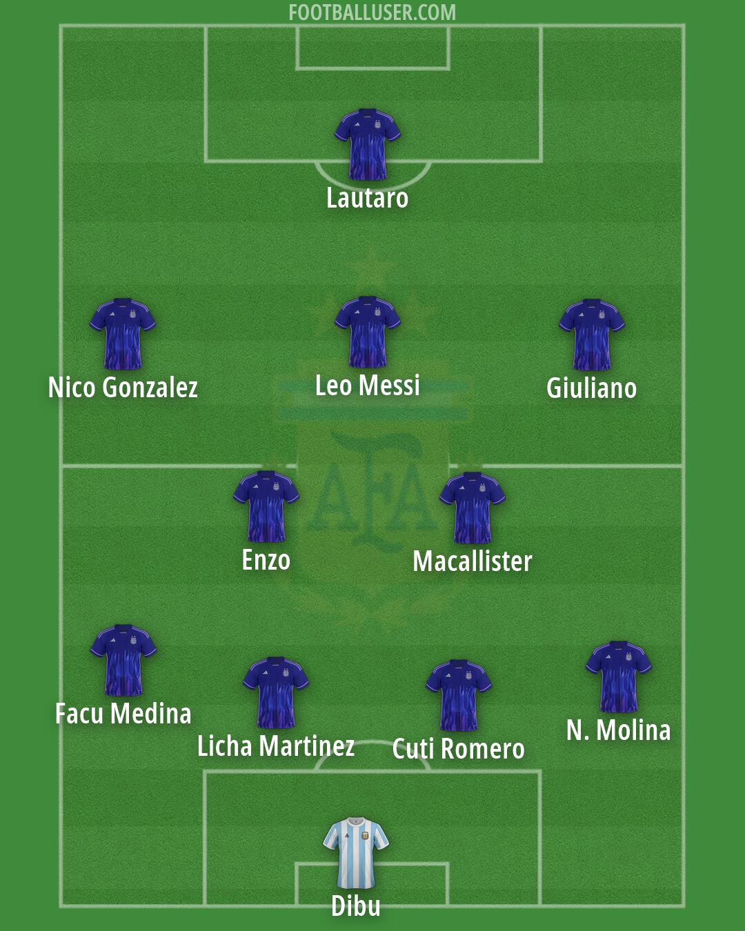 Argentina Formation 2026