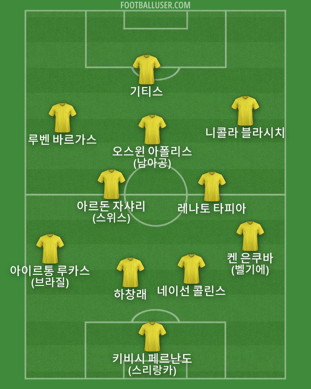 Custom Team Formation 2026