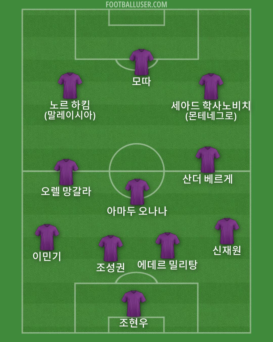 Custom Team Formation 2026