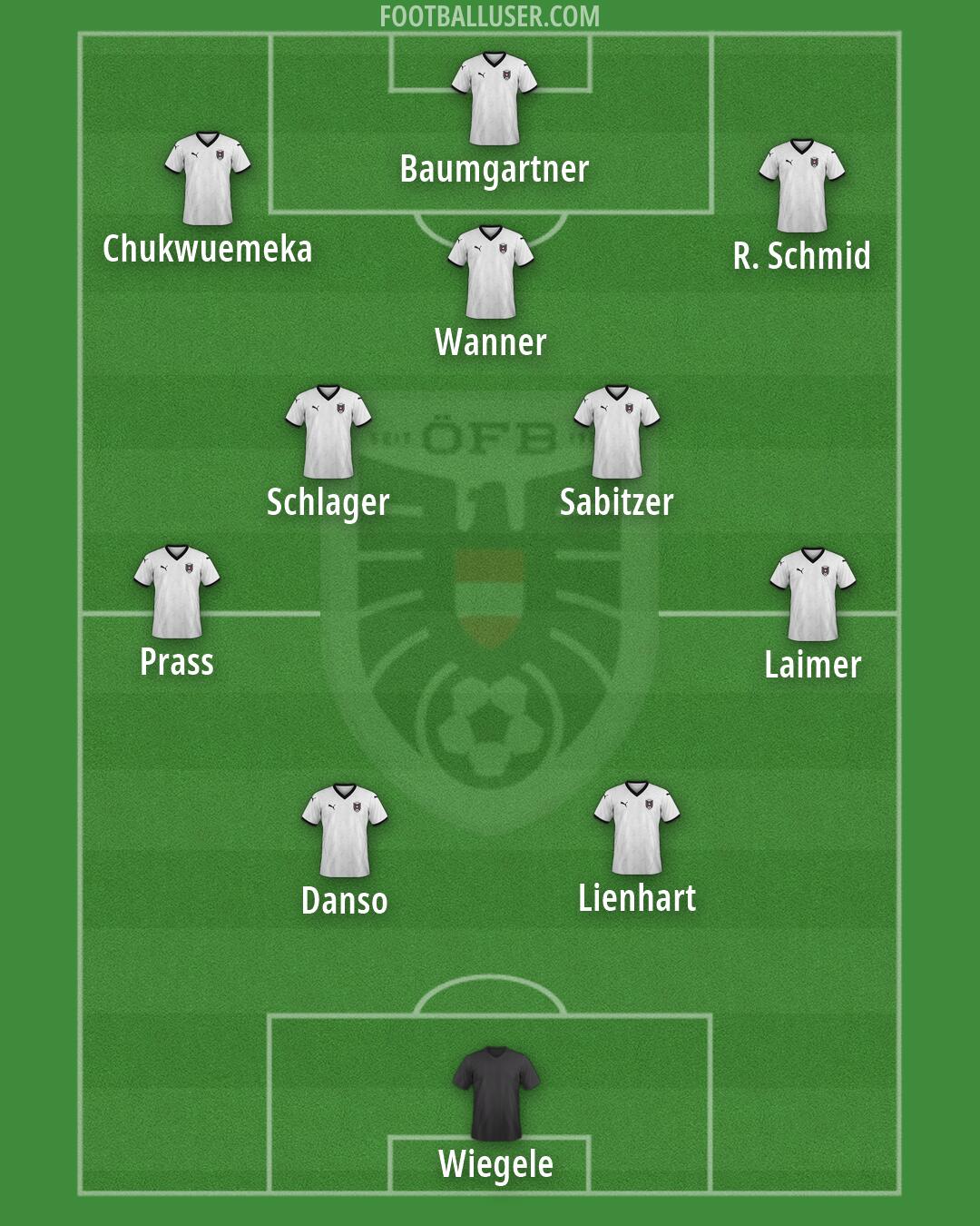 Austria Formation 2026