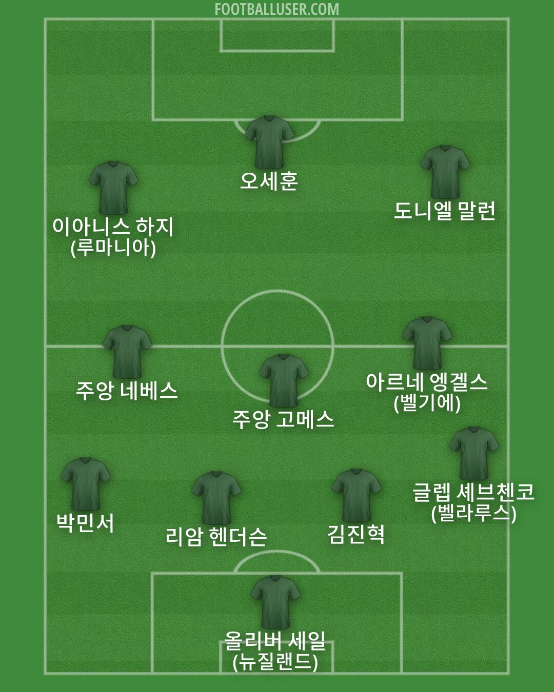 Custom Team Formation 2026