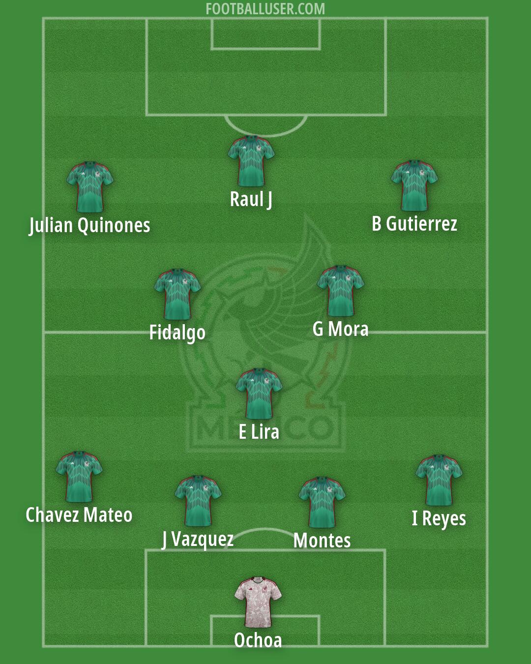Mexico Formation 2026