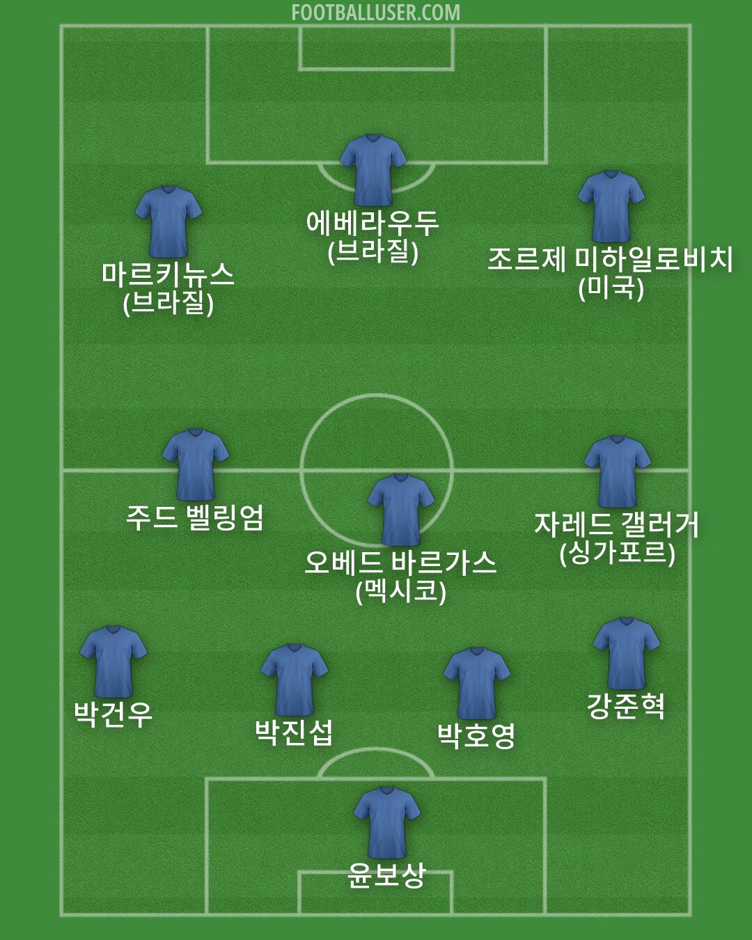 Custom Team Formation 2026