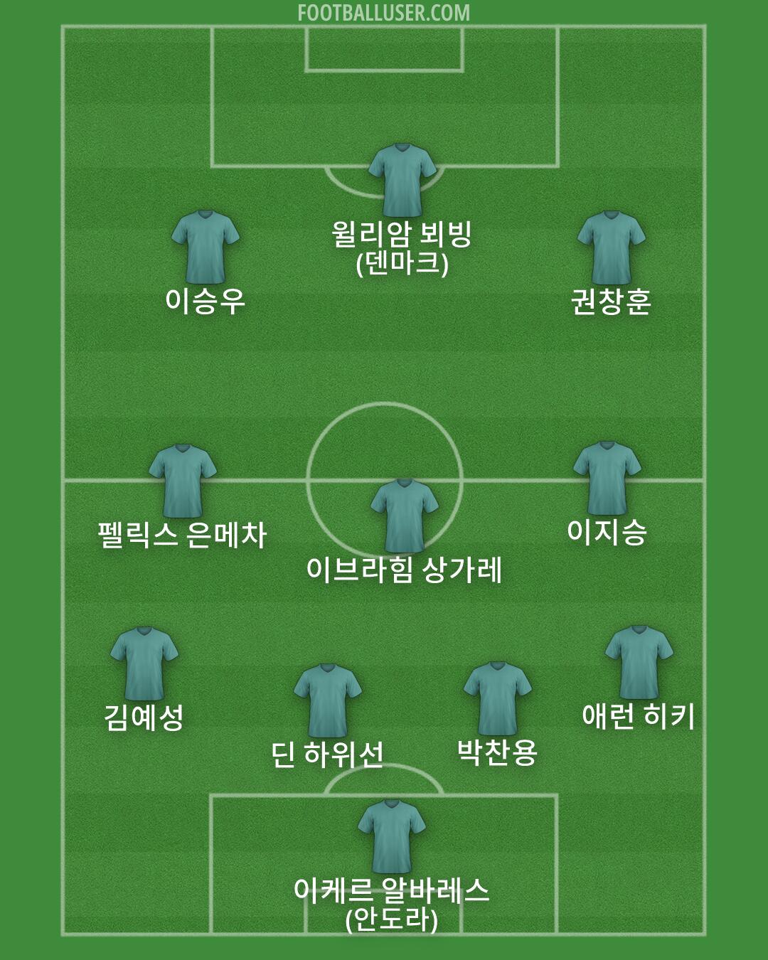 Custom Team Formation 2026