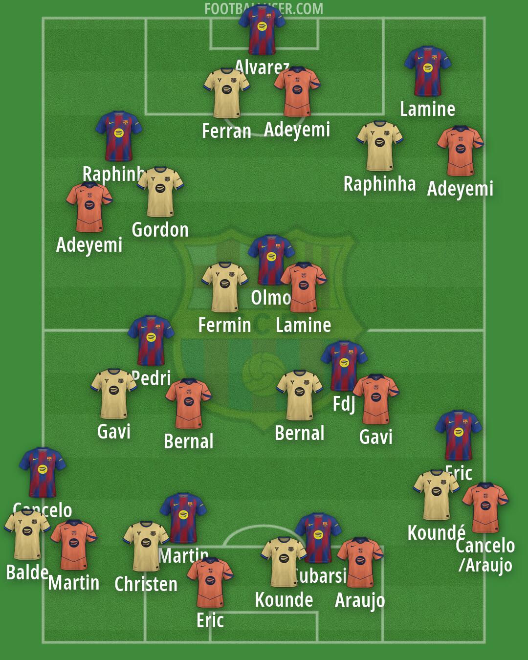 Barcelona Formation 2026