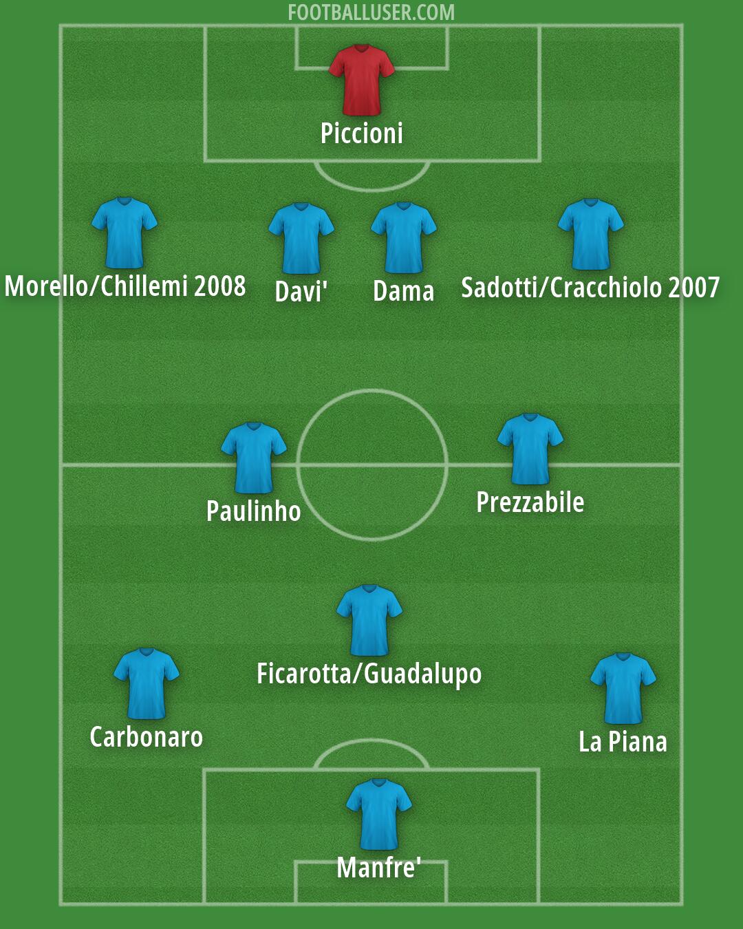 Mantova Formation 2026