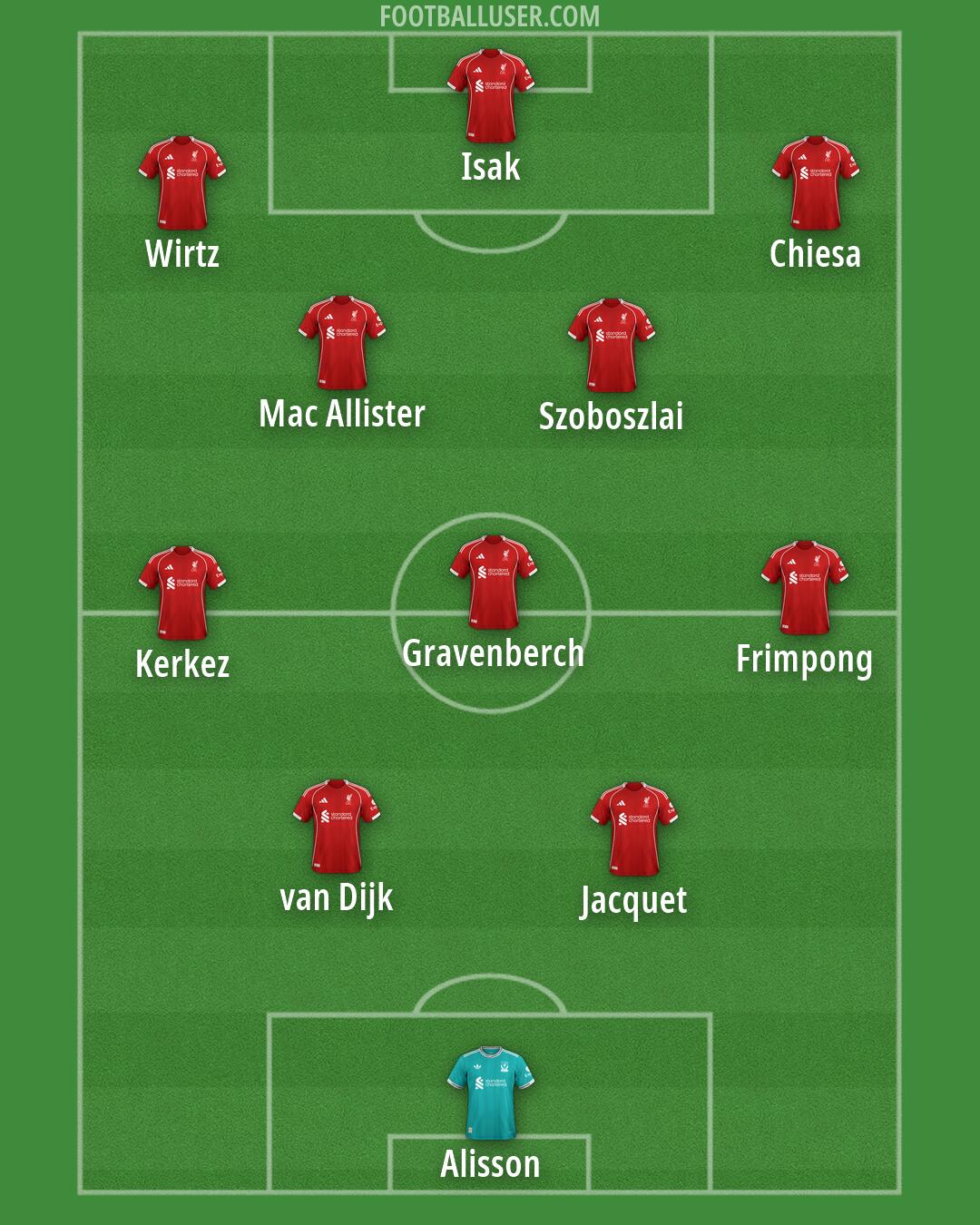 Liverpool Formation 2026