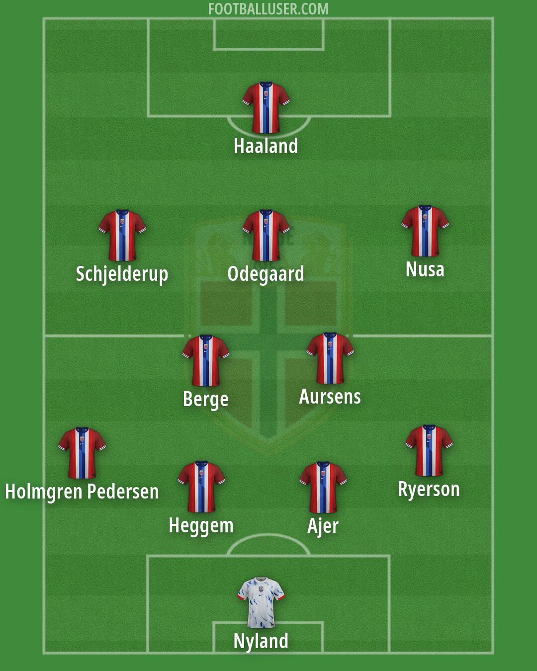 Norway Formation 2026
