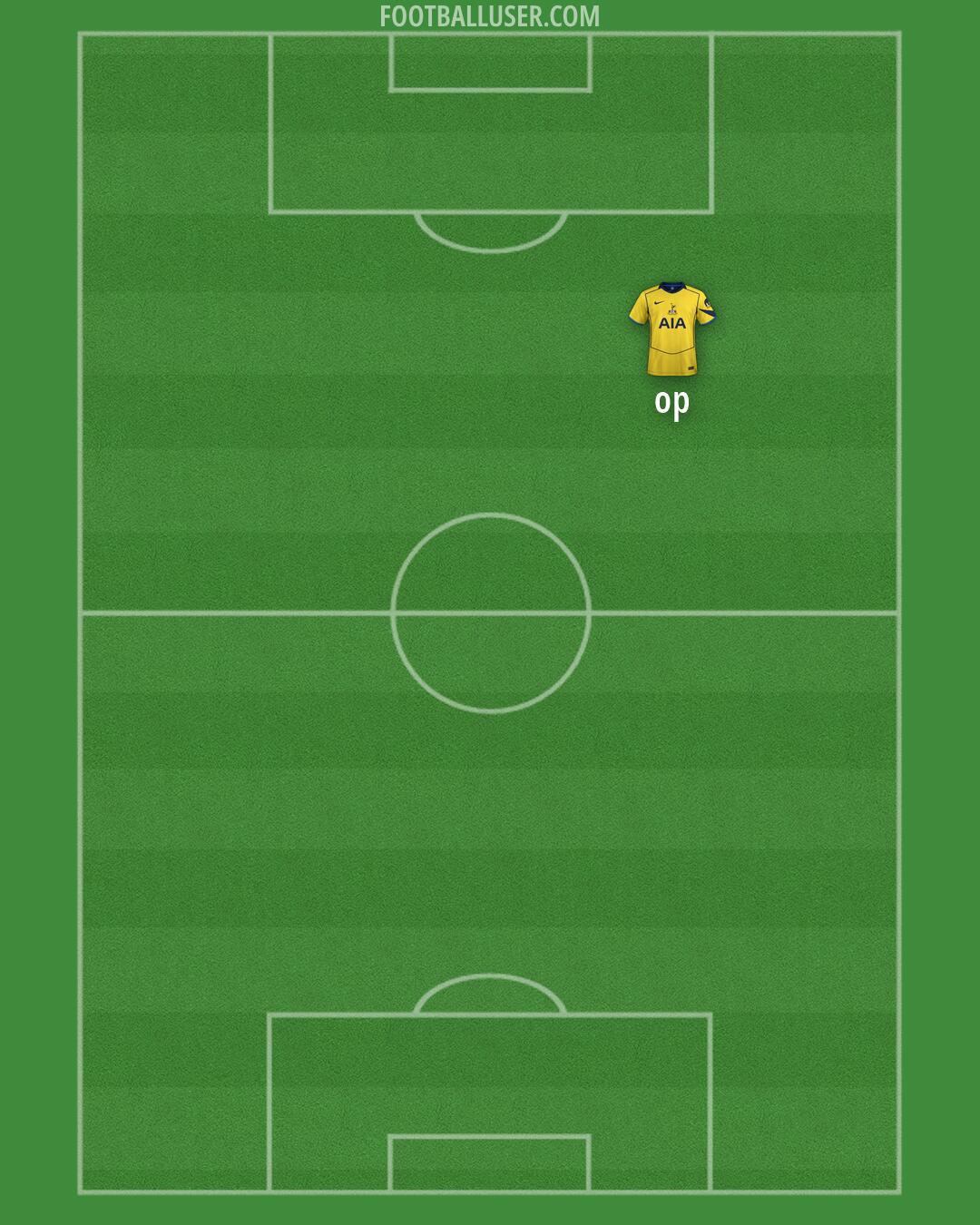 Tottenham Formation 2026