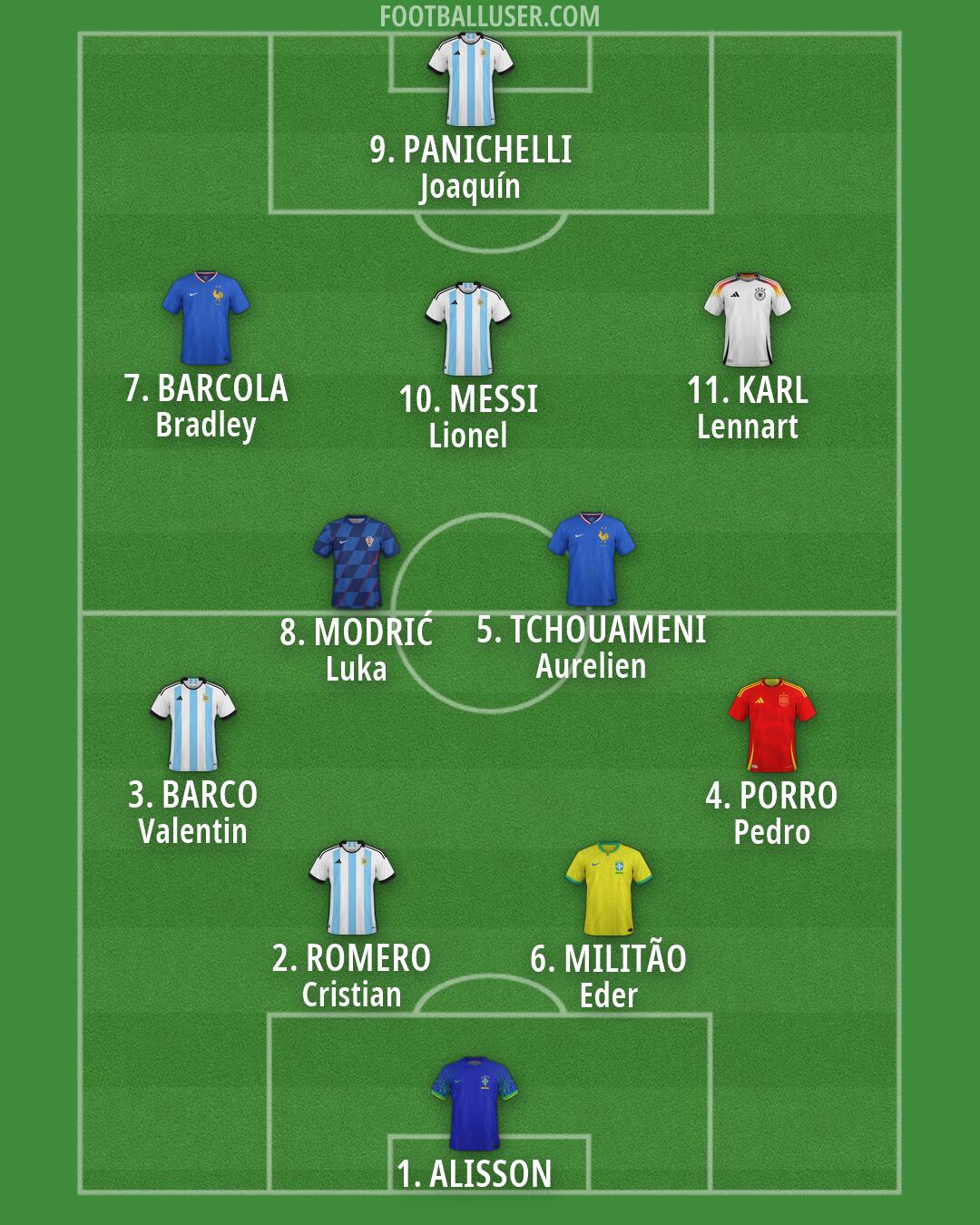 Custom Team Formation 2026