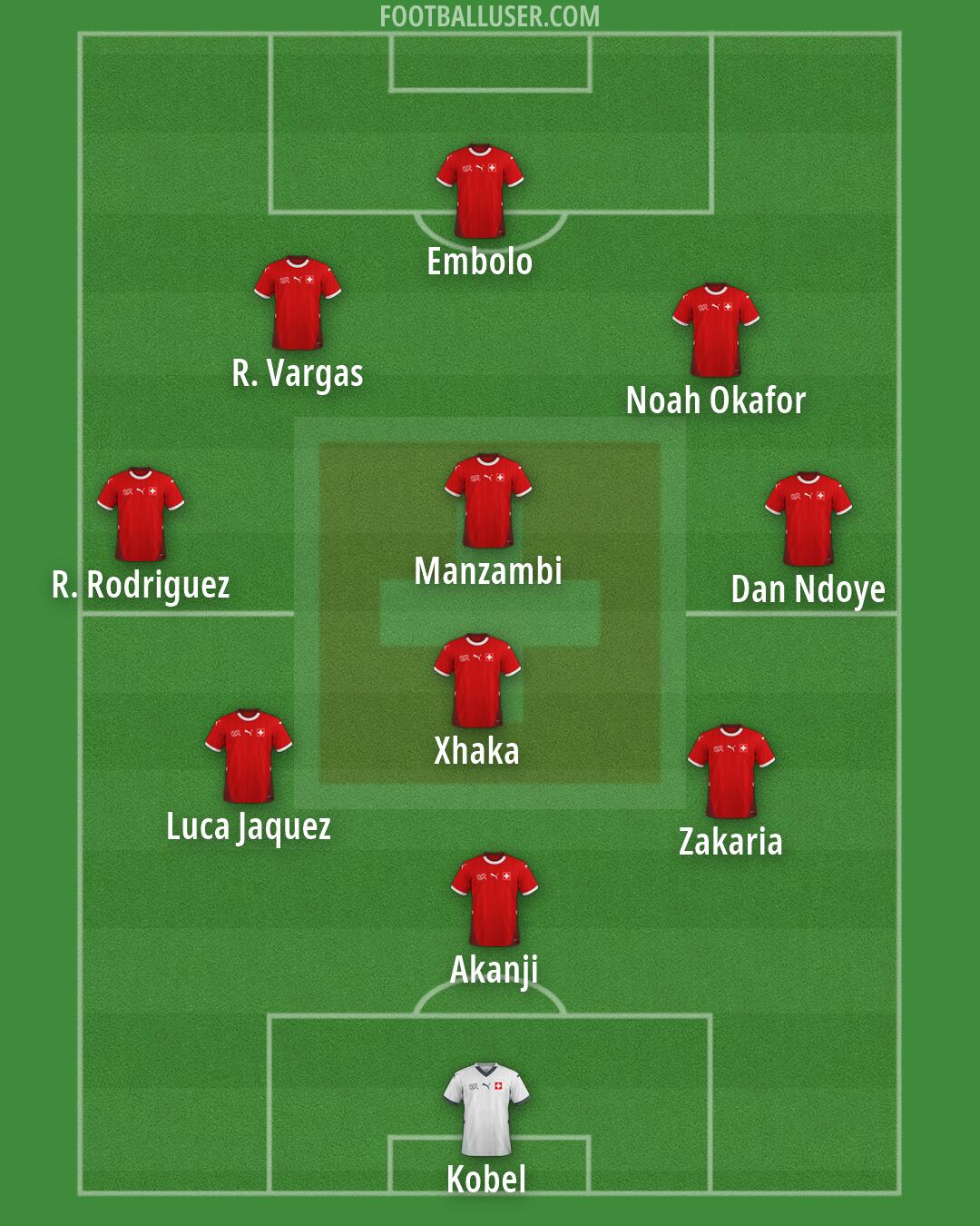 Switzerland Formation 2026