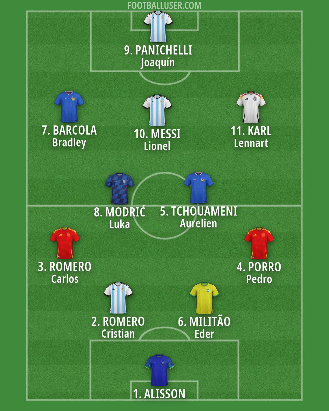 Custom Team Formation 2026