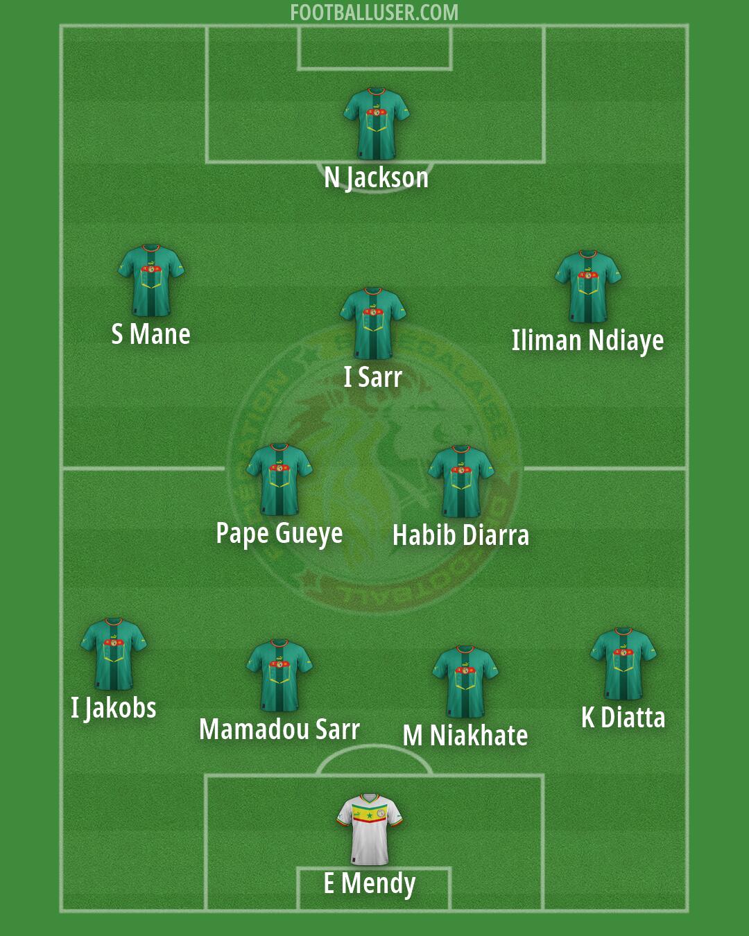 Senegal Formation 2026