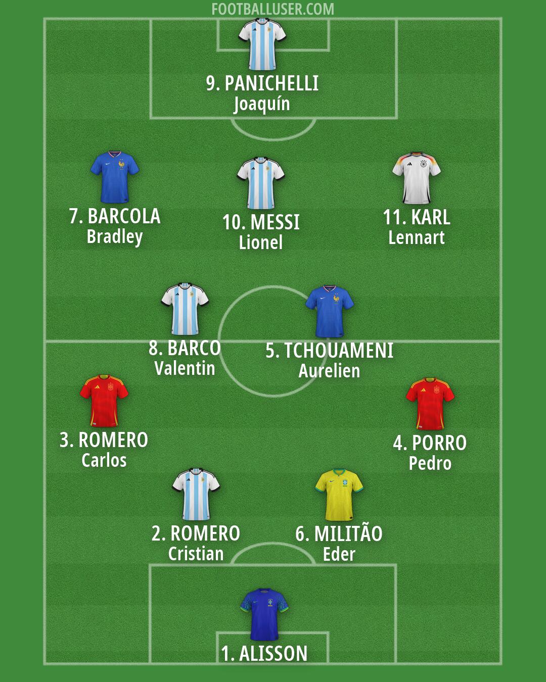 Custom Team Formation 2026