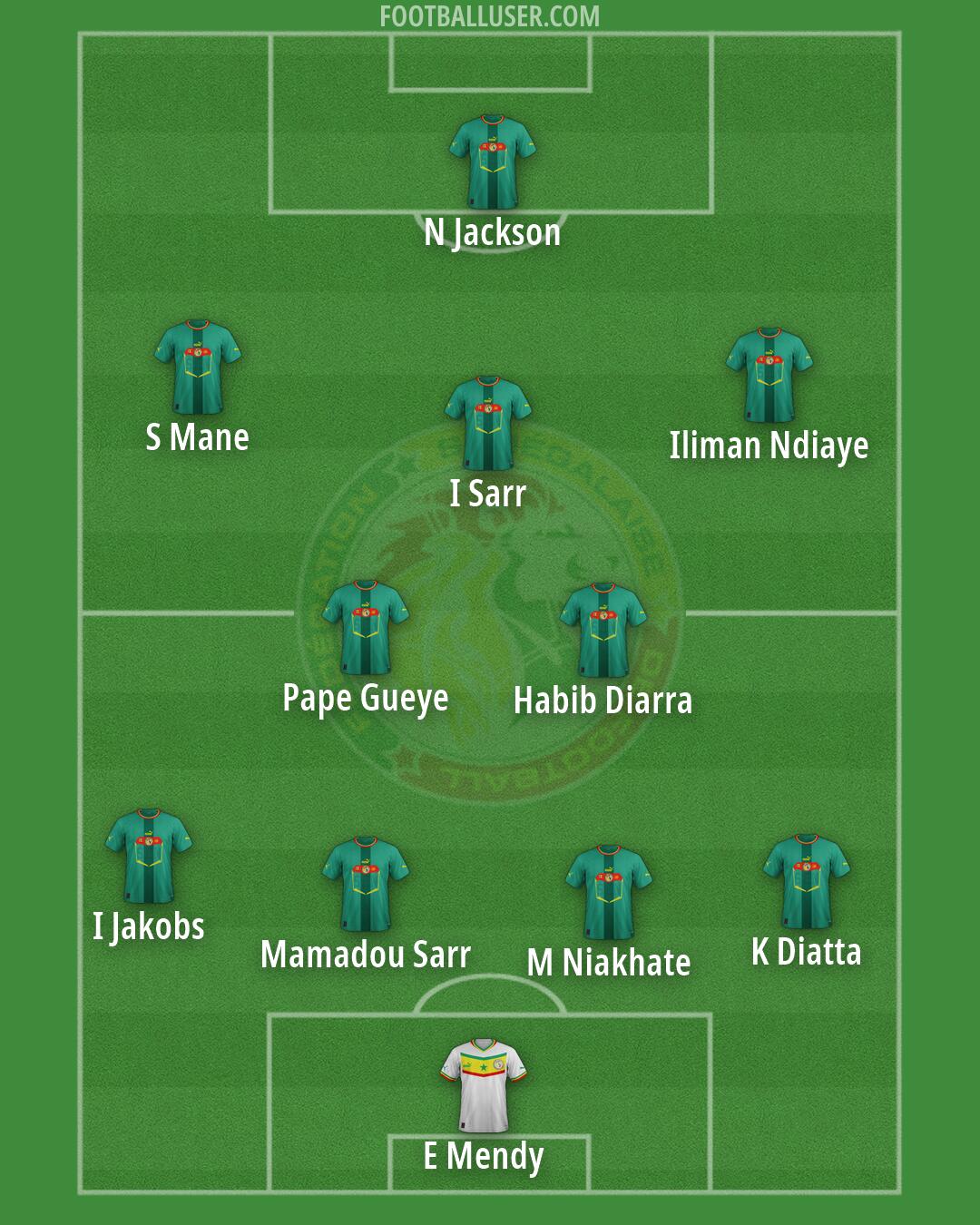 Senegal Formation 2026