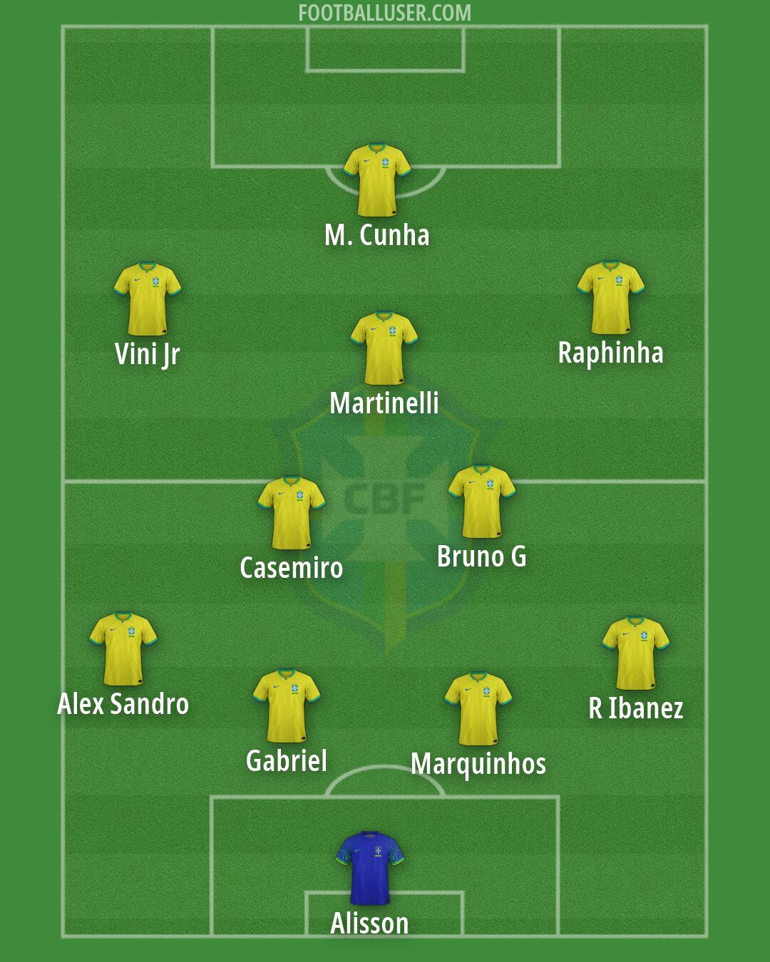 Brazil Formation 2026