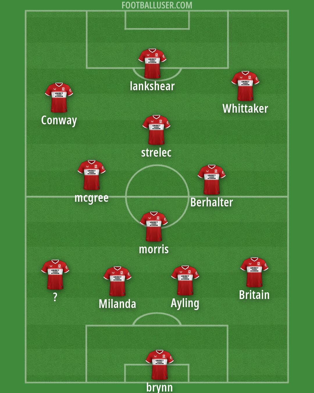 Middlesbrough Formation 2026