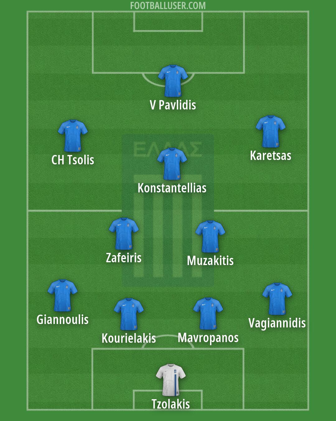 Greece Formation 2026