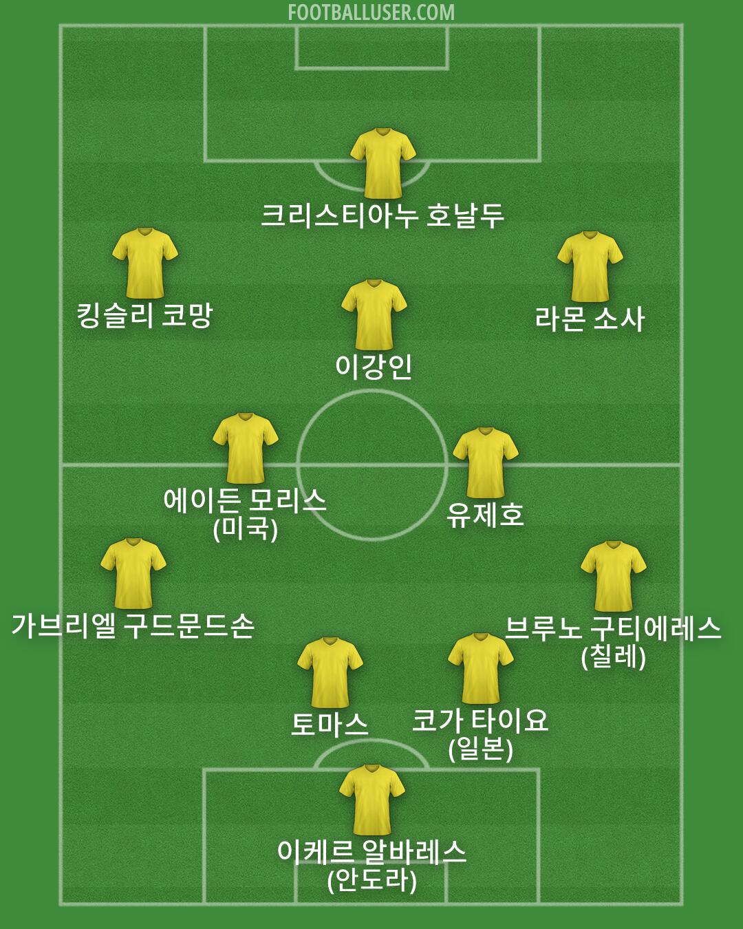 Custom Team Formation 2026