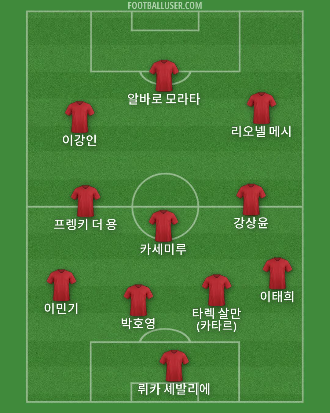 Custom Team Formation 2026