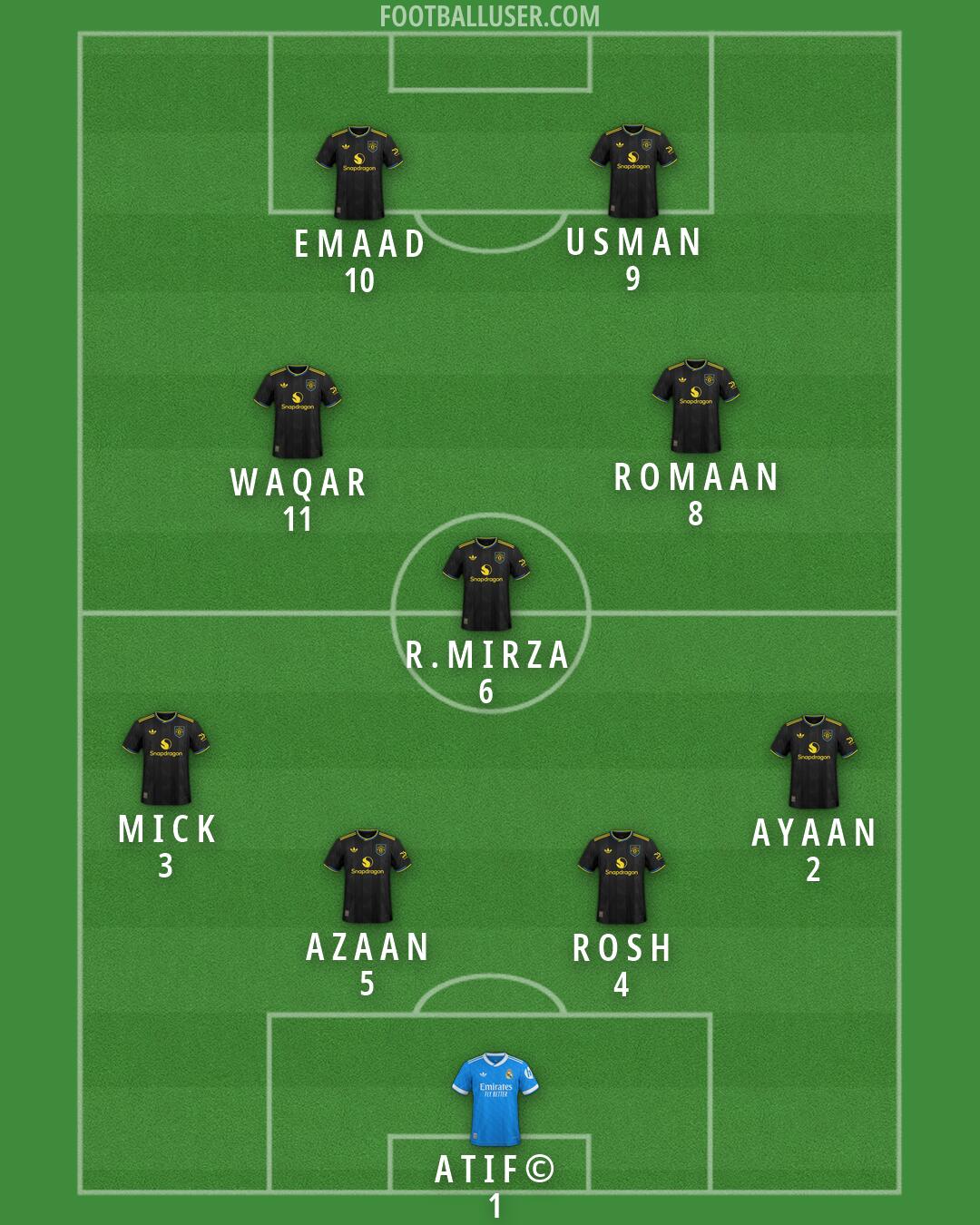 Custom Team Formation 2026