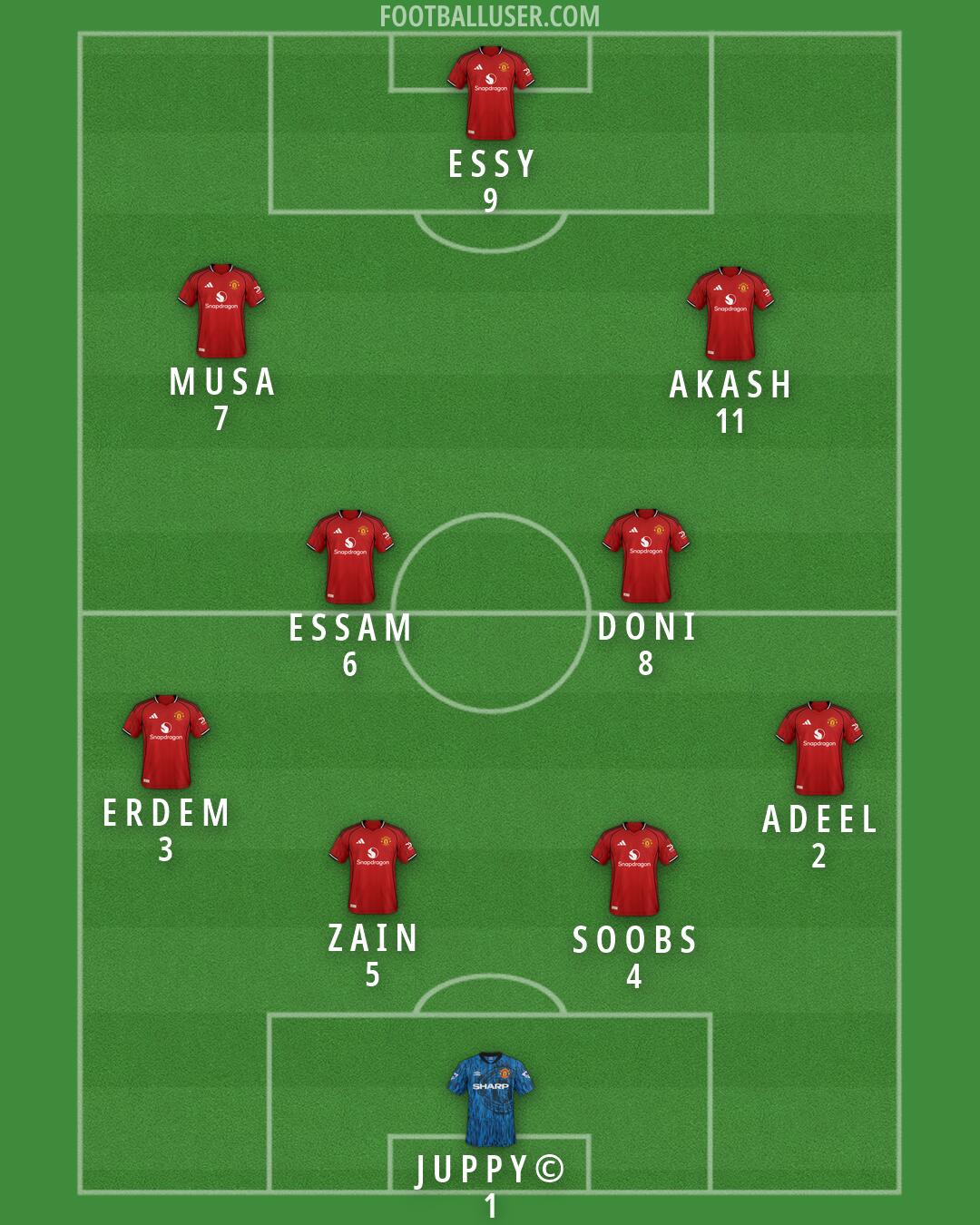 Man Utd Formation 2026