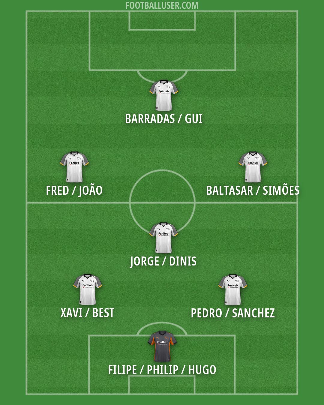 Derby Formation 2026